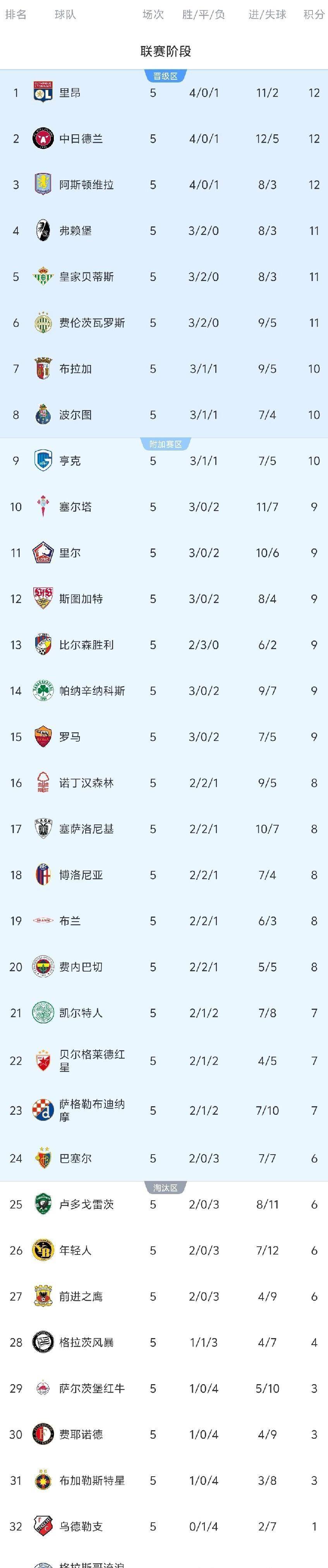 包含今晚欧联焦点战，勒沃库森扳平良机，引发热议，高层口径保持一致的词条-九游体育app