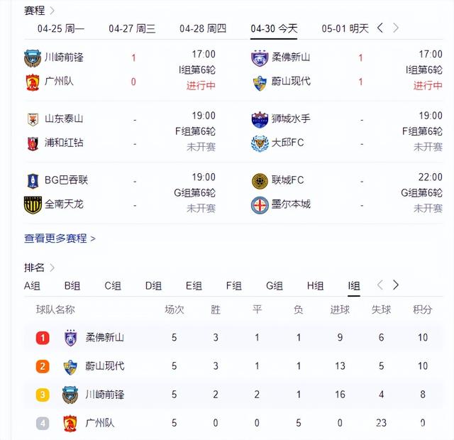 亚冠精英最新积分榜-九游娱乐